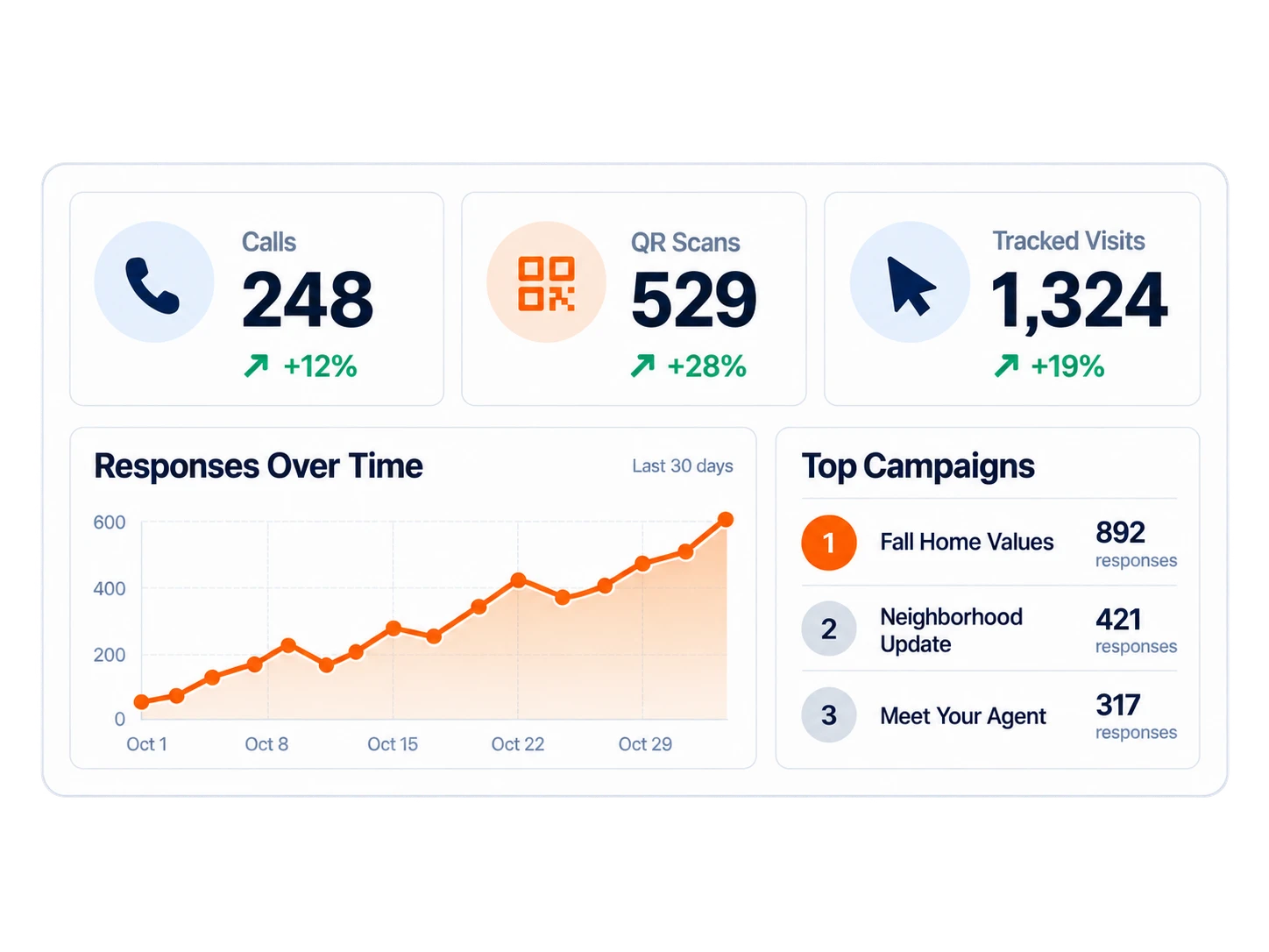 Response tracking analytics dashboard image